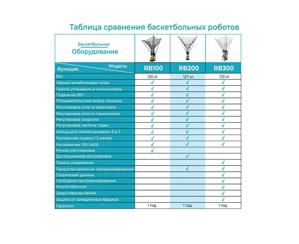 Робот баскетбольный для подачи мячей DFC RB200 - купить в Москве в интернет  магазине Fit-trade.ru. Доступные цены на пушки для баскетбола, фото,  описание, характеристики, отзывы